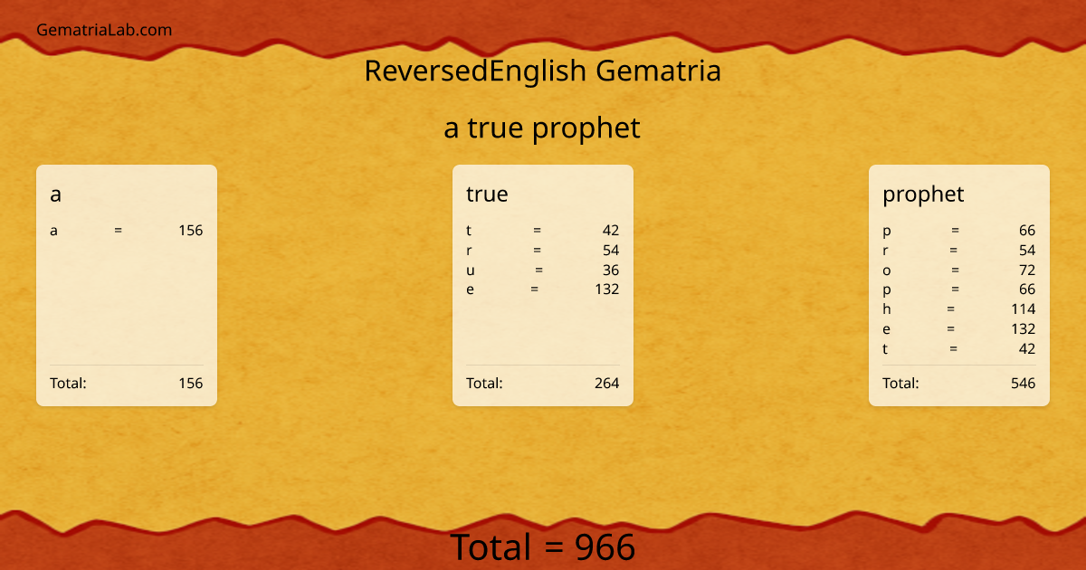 a true prophet in reversedEnglish Gematria